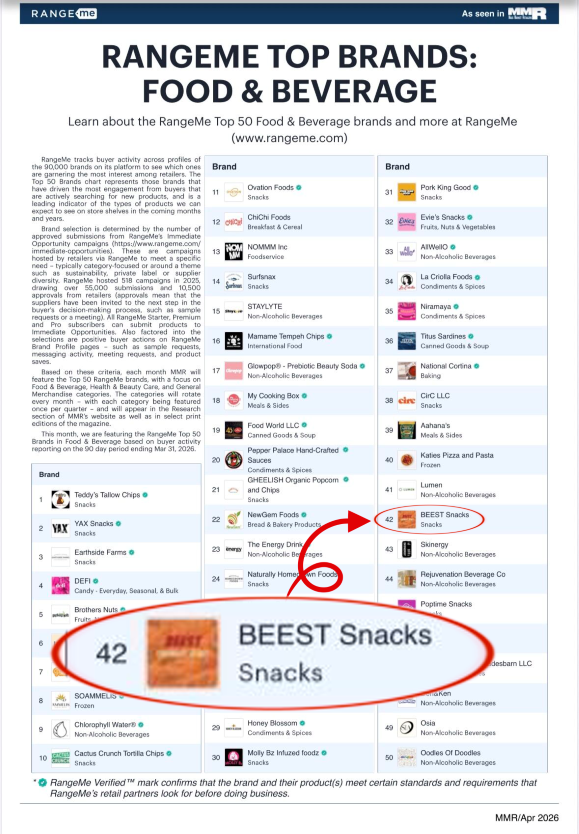 BEEST Snacks Named RangeMe Top 50 Food & Beverage Brand
